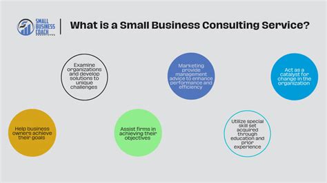 Michigan Small Business Consulting Services & Resources .